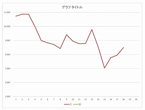 20230510_lap_chart-1.jpg